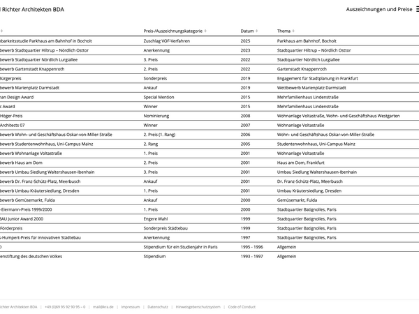 kra.de — Von WordPress zu Morpheus